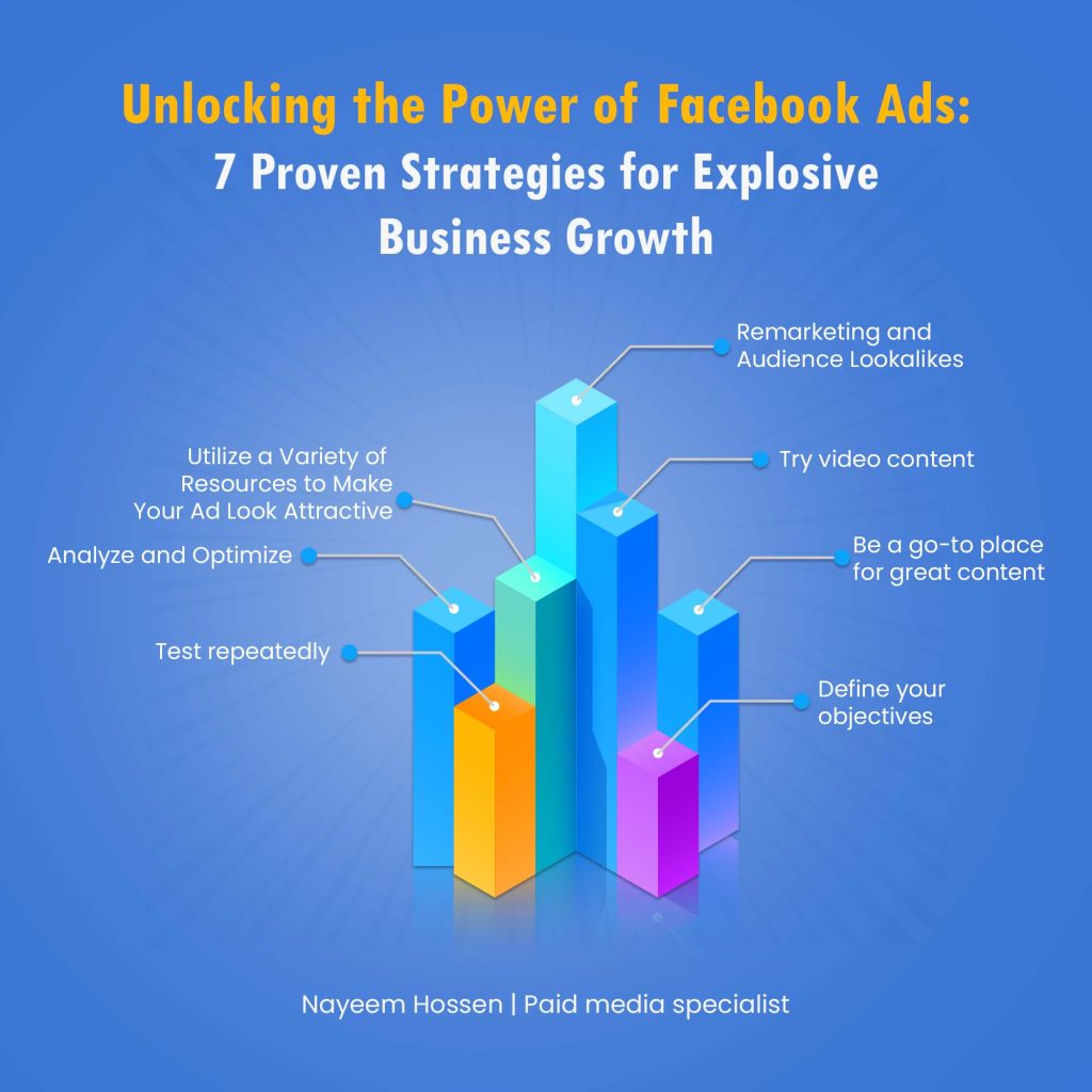Power of Facebook Ads